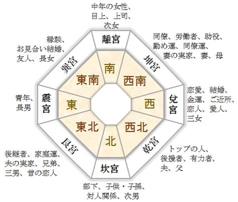 兌宮傾斜|【兌宮傾斜】自分の内面的性格を知り祐気取りで運気アップ 